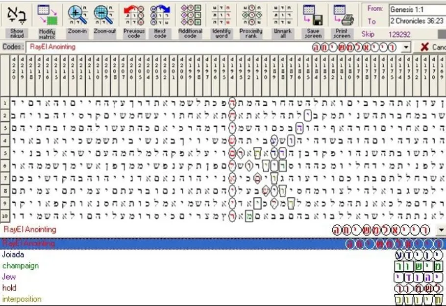 RayEl Anointing