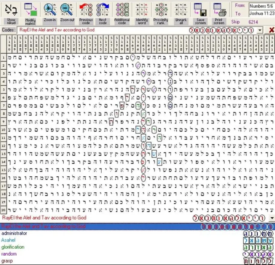 RayEl the Alef and Tav according God