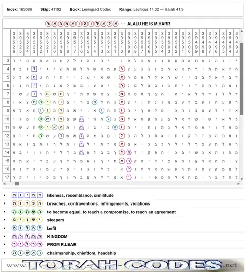 Torah Code matrix: Alalu He Is M Harr