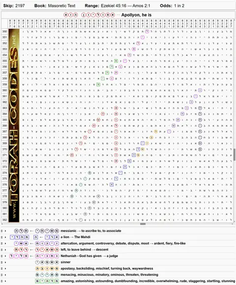 Torah Code matrix: Apollyon He Is