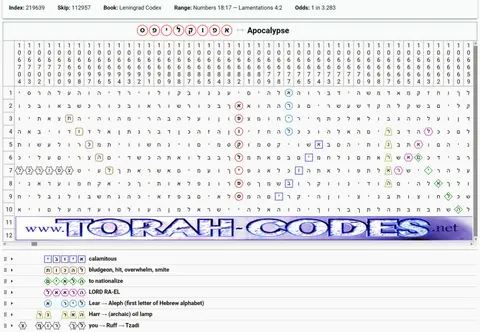 Torah Code matrix: Apocalypse
