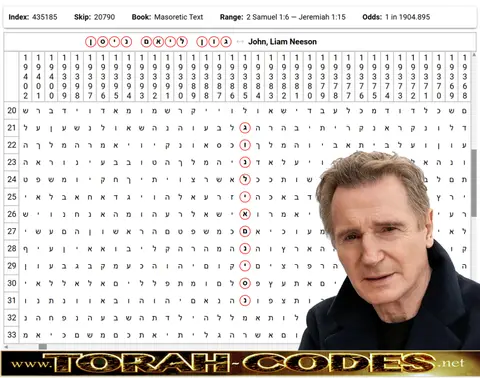 Liam Neeson John