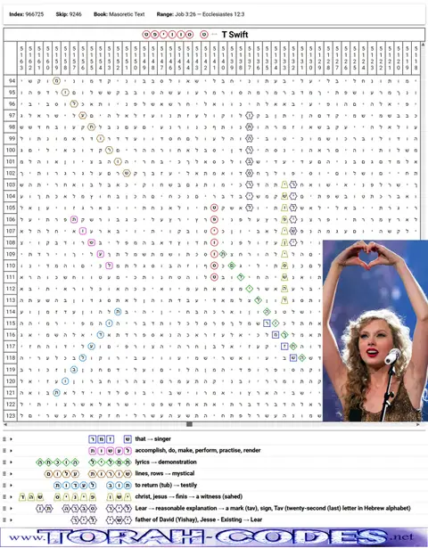 T Swift