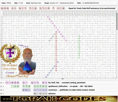 Torah Code matrix: Equi Torah Code Ruff Eminency