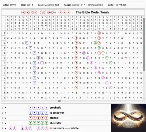 Torah Code matrix: The Bible Code Torah