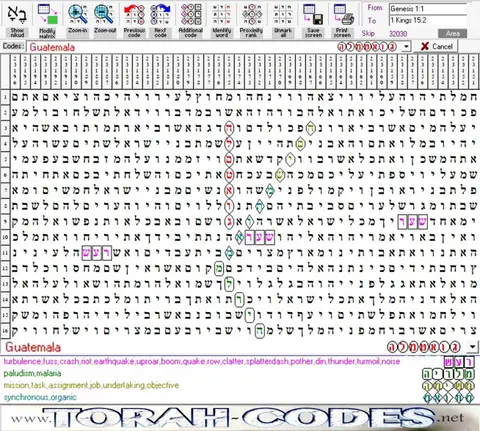 Torah Code matrix: Guatemala