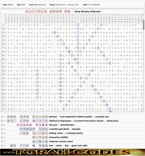 Torah Code matrix: Hollywood Mockery