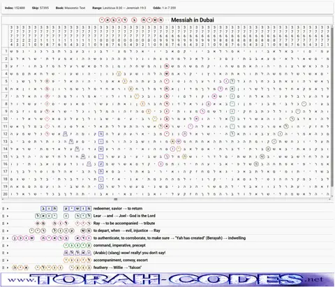 Torah Code matrix: Messiah in Dubai