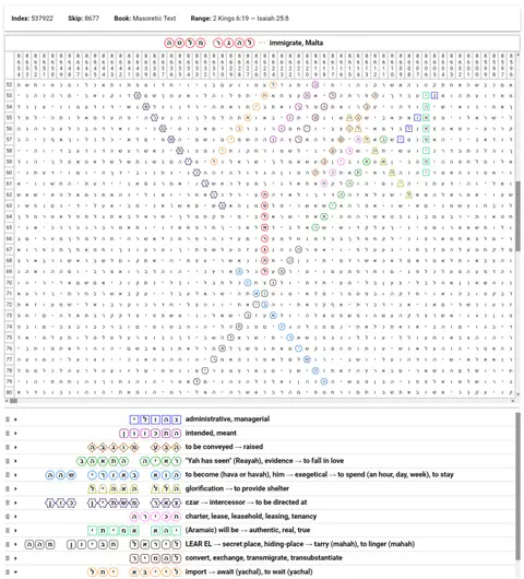 Torah Code matrix: Migrate Malta