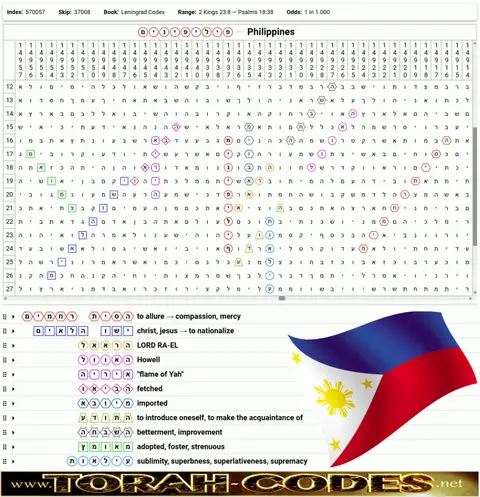 Torah Code matrix: Philippines L