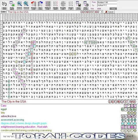 Torah Code matrix: The City in the USA