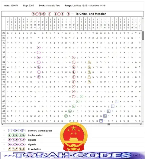 Torah Code matrix: To China and Messiah