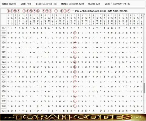Torah Code matrix: 10 Adar 5786