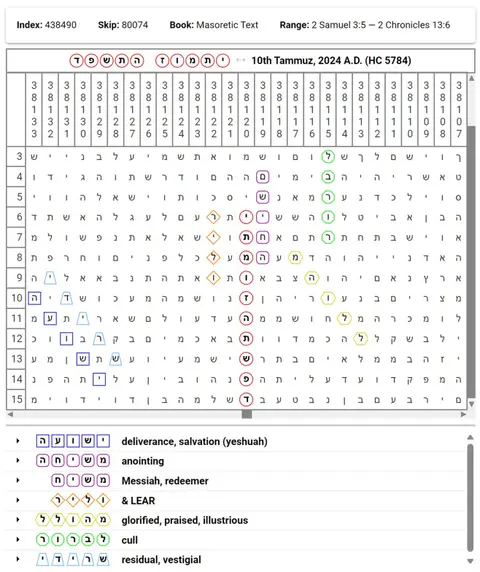 Torah Code matrix: 10 Tammuz 5784