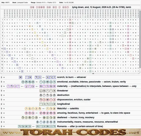 Torah Code matrix: 12 Aug 2026 – Av 5786