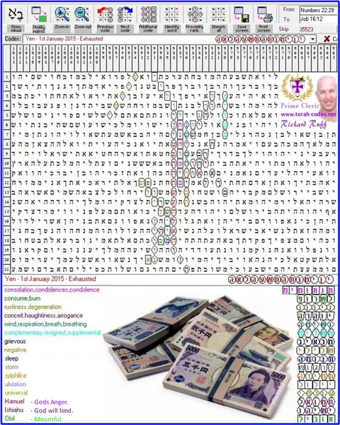 Torah Code matrix: 1st January 2015
