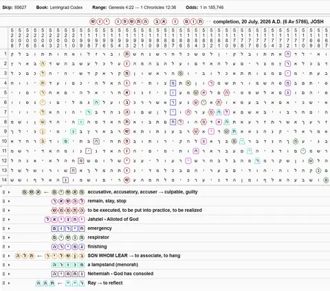 Torah Code matrix: 2 Av 5786 Josh