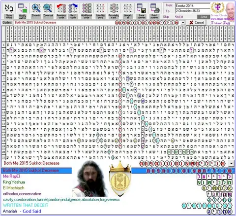 Torah Code matrix: 2015 Sukkot