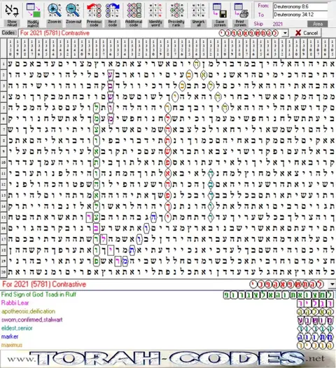 Torah Code matrix: 2021 – 5781