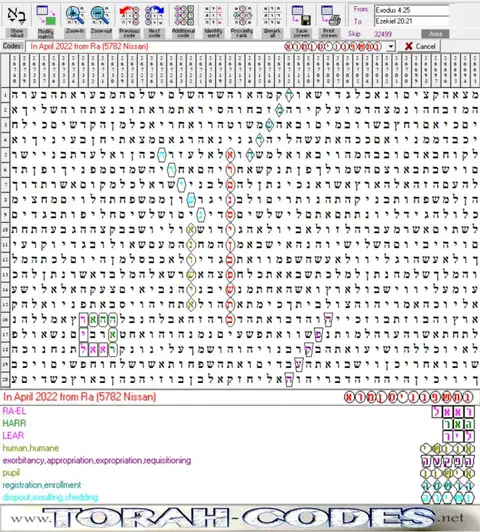 Torah Code matrix: 2022 Nissan