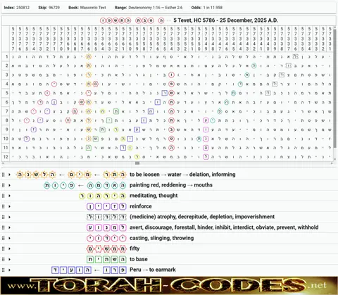 Torah Code matrix: 25 Dec 2025