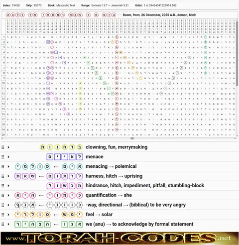 Torah Code matrix: 26 Dec 2026