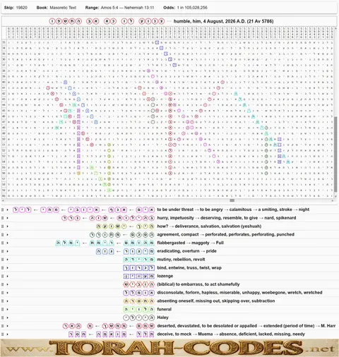 Torah Code matrix: 4 Aug 2026
