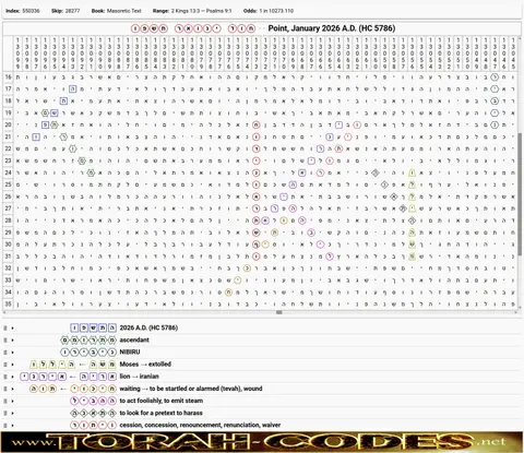 Torah Code matrix: 4th Jan 2026