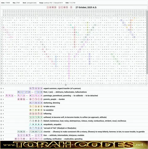 Torah Code matrix: 5 Heshvan 5786