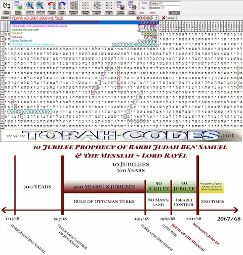 Torah Code matrix: 5828 – 2067-68