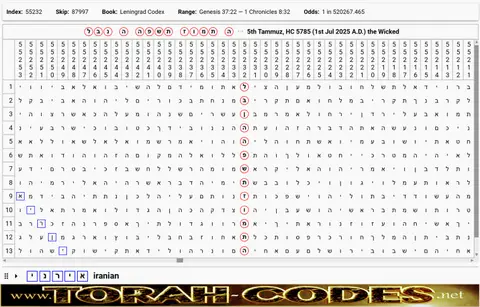 Torah Code matrix: 5th Tammuz 5785 Wicked