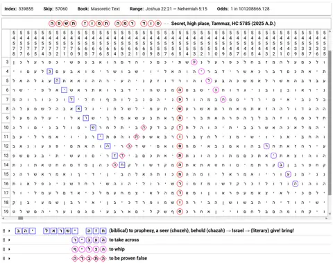 Torah Code matrix: 5th Tammuz 5785