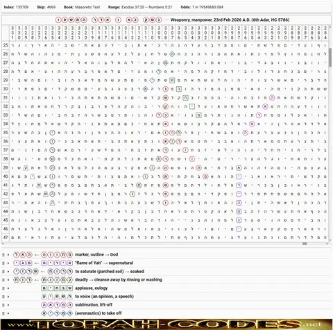 Torah Code matrix: 6 Adar 5786