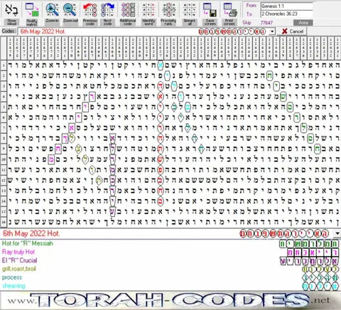 Torah Code matrix: 6th May 2022 – 5th Eyar 5782
