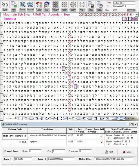 Torah Code matrix: 8th Sivan R.Ruff Yah