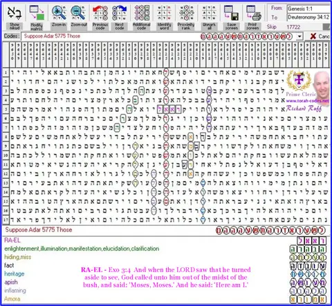 Torah Code matrix: Adar 5775