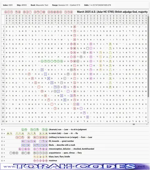 Torah Code matrix: Adar 5785