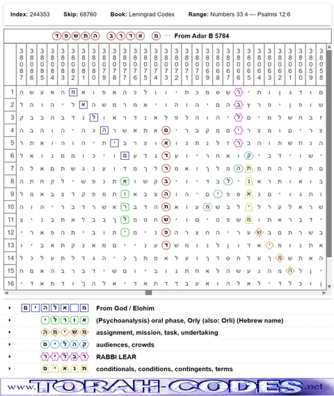 Torah Code matrix: Adar B 5784