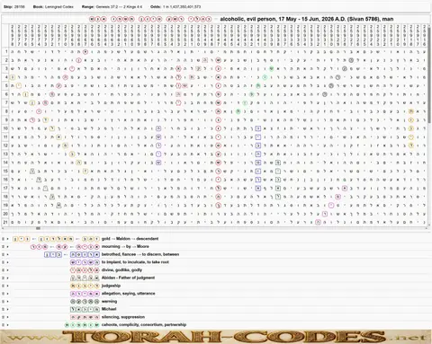 Torah Code matrix: Alco Evil Sivan 5786 Man