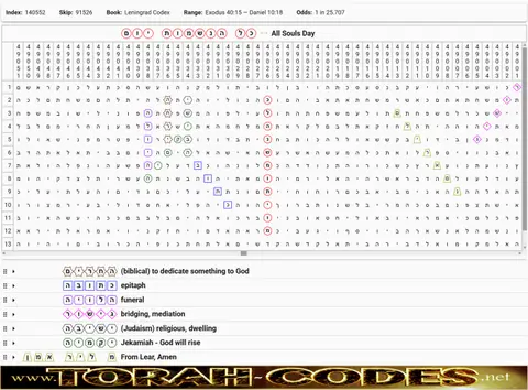 Torah Code matrix: All Souls Day