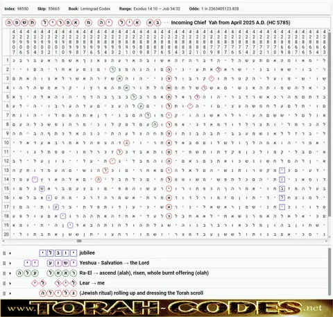 Torah Code matrix: April 2025