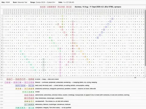 Torah Code matrix: Dryness Elul 5786