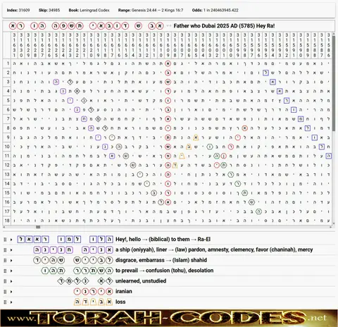 Torah Code matrix: Dubai 2025