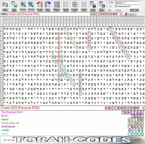 Torah Code matrix: Easter 2022