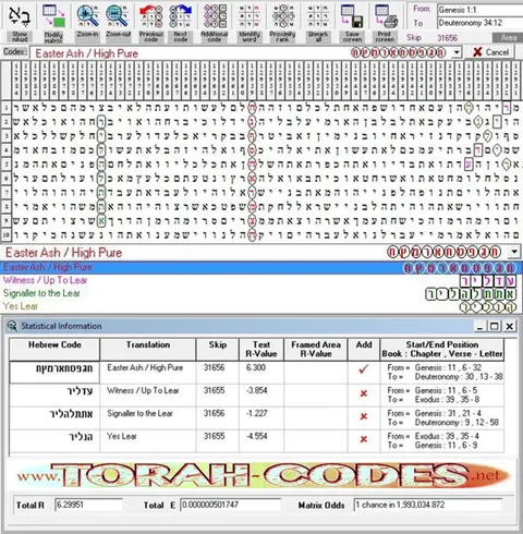 Torah Code matrix: Easter