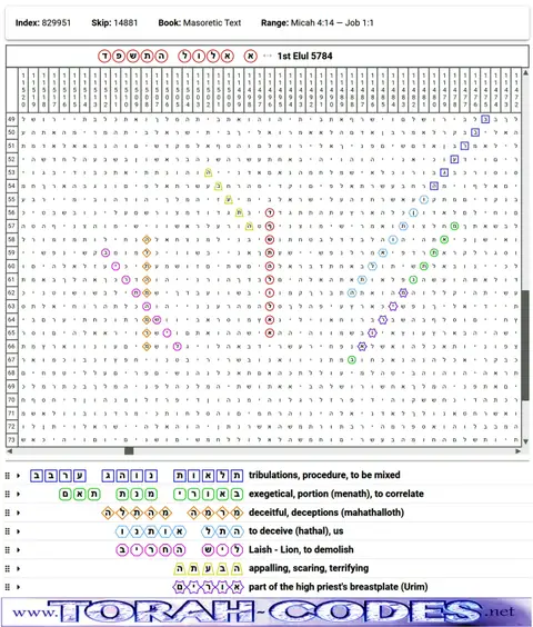 Torah Code matrix: Elul 5784