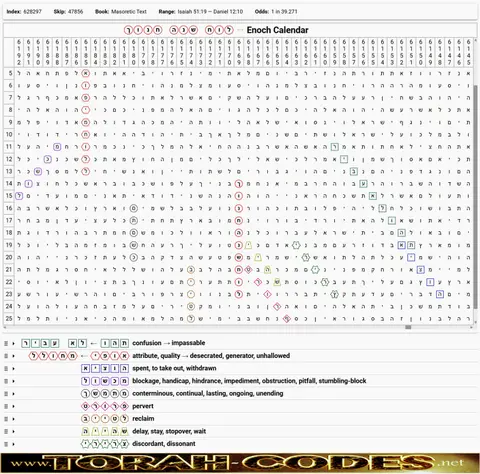 Torah Code matrix: Enoch Calendar
