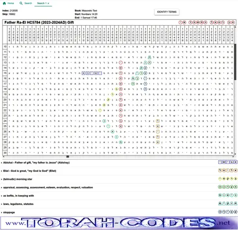 Torah Code matrix: Father Ra El 2024