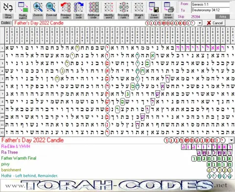 Torah Code matrix: Fathers Day 2022