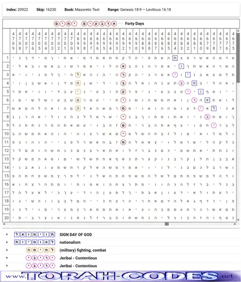 Torah Code matrix: Forty Days 40